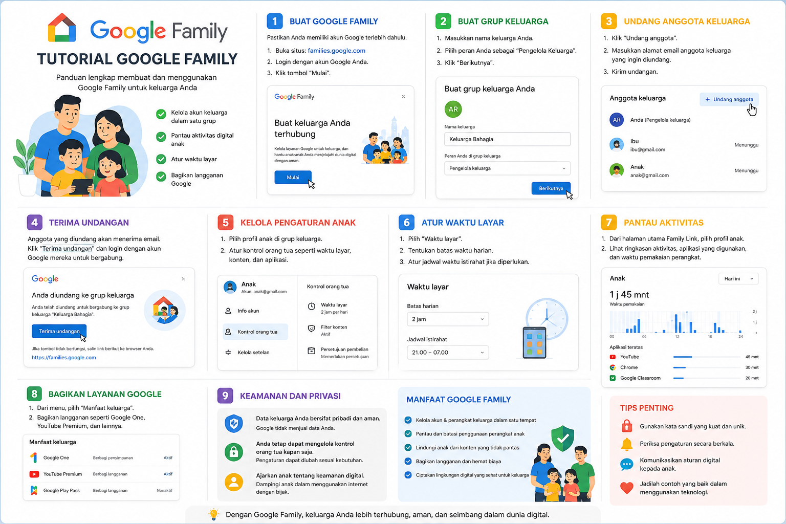 Penggunaan Google Family